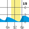 King Salmon tide chart for Friday, November 19, 2021