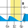 King Salmon tide chart for Monday, November 8, 2021