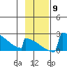 King Salmon tide chart for Tuesday, November 9, 2021