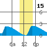 King Salmon tide chart for Wednesday, December 15, 2021