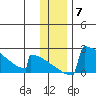 King Salmon tide chart for Tuesday, December 7, 2021