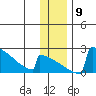 King Salmon tide chart for Thursday, December 9, 2021