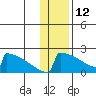King Salmon tide chart for Wednesday, January 12, 2022