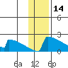 King Salmon tide chart for Friday, January 14, 2022