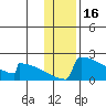 King Salmon tide chart for Sunday, January 16, 2022
