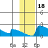 King Salmon tide chart for Tuesday, January 18, 2022