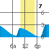 King Salmon tide chart for Friday, January 7, 2022