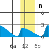King Salmon tide chart for Saturday, January 8, 2022