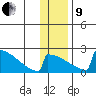 King Salmon tide chart for Sunday, January 9, 2022