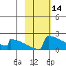 King Salmon tide chart for Monday, February 14, 2022