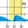 King Salmon tide chart for Friday, March 11, 2022