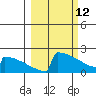 King Salmon tide chart for Saturday, March 12, 2022