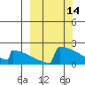 King Salmon tide chart for Monday, March 14, 2022