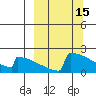 King Salmon tide chart for Tuesday, March 15, 2022