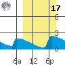 King Salmon tide chart for Thursday, March 17, 2022