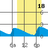 King Salmon tide chart for Friday, March 18, 2022
