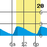 King Salmon tide chart for Sunday, March 20, 2022