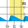 King Salmon tide chart for Monday, March 21, 2022
