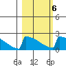 King Salmon tide chart for Sunday, March 6, 2022