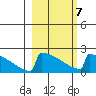 King Salmon tide chart for Monday, March 7, 2022