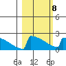 King Salmon tide chart for Tuesday, March 8, 2022