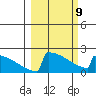 King Salmon tide chart for Wednesday, March 9, 2022