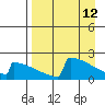 King Salmon tide chart for Tuesday, April 12, 2022