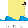 King Salmon tide chart for Friday, April 15, 2022