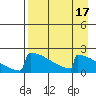King Salmon tide chart for Sunday, April 17, 2022