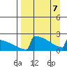 King Salmon tide chart for Thursday, April 7, 2022