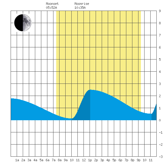 King Salmon tide chart for Friday, April 8, 2022