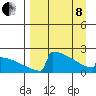 King Salmon tide chart for Friday, April 8, 2022