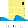 King Salmon tide chart for Saturday, April 9, 2022