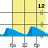 King Salmon tide chart for Thursday, May 12, 2022