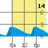 King Salmon tide chart for Saturday, May 14, 2022