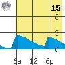 King Salmon tide chart for Sunday, May 15, 2022