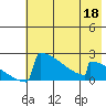 King Salmon tide chart for Wednesday, May 18, 2022
