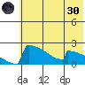 King Salmon tide chart for Monday, May 30, 2022