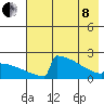 King Salmon tide chart for Sunday, May 8, 2022