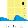 King Salmon tide chart for Monday, May 9, 2022