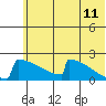 King Salmon tide chart for Saturday, June 11, 2022