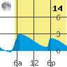 King Salmon tide chart for Tuesday, June 14, 2022