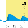 King Salmon tide chart for Wednesday, June 15, 2022