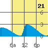 King Salmon tide chart for Tuesday, June 21, 2022