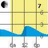 King Salmon tide chart for Tuesday, June 7, 2022