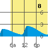 King Salmon tide chart for Wednesday, June 8, 2022