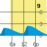 King Salmon tide chart for Thursday, June 9, 2022
