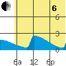 King Salmon tide chart for Wednesday, July 6, 2022