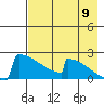 King Salmon tide chart for Tuesday, August 9, 2022