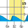 King Salmon tide chart for Thursday, September 15, 2022